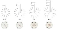 Drehschalter Stufenschalter Schalter Switch Positionen Pole Stellung Multiplexer 2x6