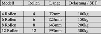 Schiebetür Laufschiene C- Profil 20 & 25mm Länge 2m in 2 Grössen und 2 Stärken wählbar
