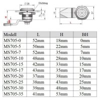 Doppelbart Schloss Schaltschrank in 10 Grössen zur Auswahl von 0-35mm Modell: 0mm