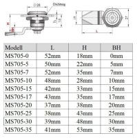 Dreikant  Schloss Schaltschrank in 10 Grössen zur Auswahl von 0-35mm Modell: 0mm